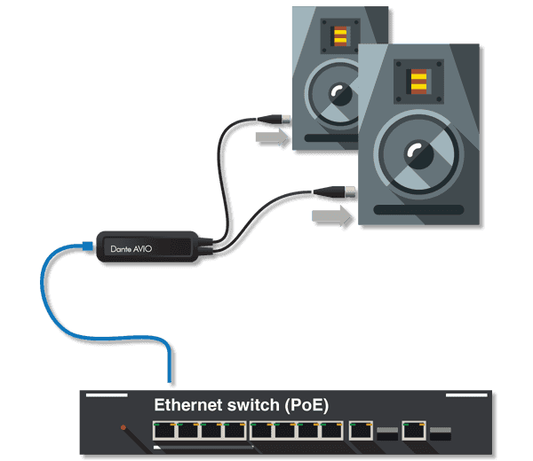 Dante analog output adaptor 2 channels